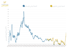 المعهد الوطني للإحصاء (INE)