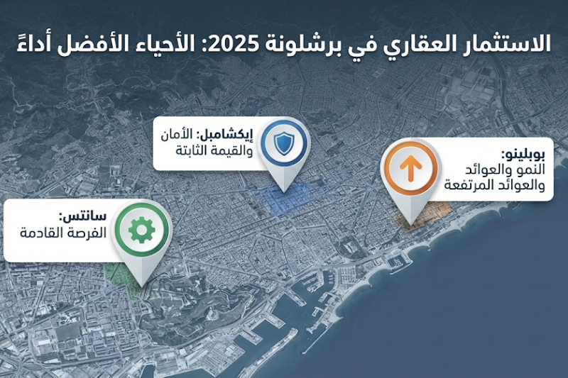 صورة لخريطة برشلونة وعليها مؤشرات "أفضل الأحياء للاستثمار 2025