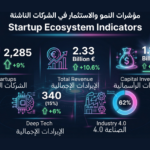 برشلونة مركز الابتكار في أوروبا